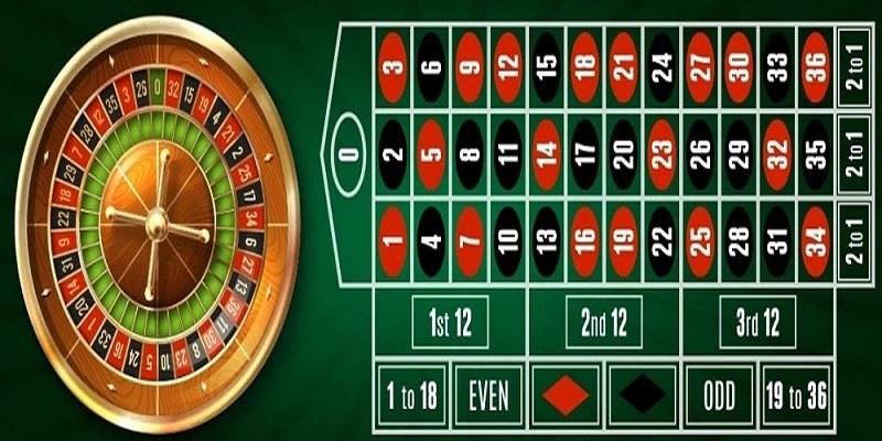 Bí Quyết Cá Cược Roulette Siu88 Luôn Thắng